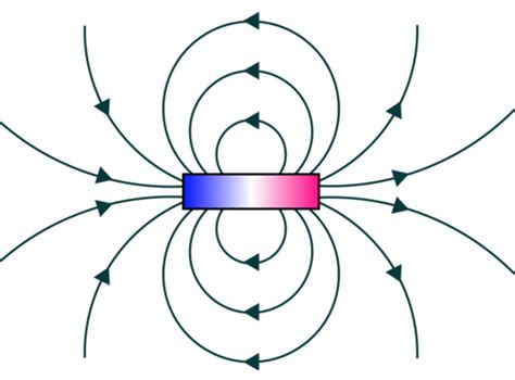 磁場 英文|magnetic fieldの意味・使い方・読み方 